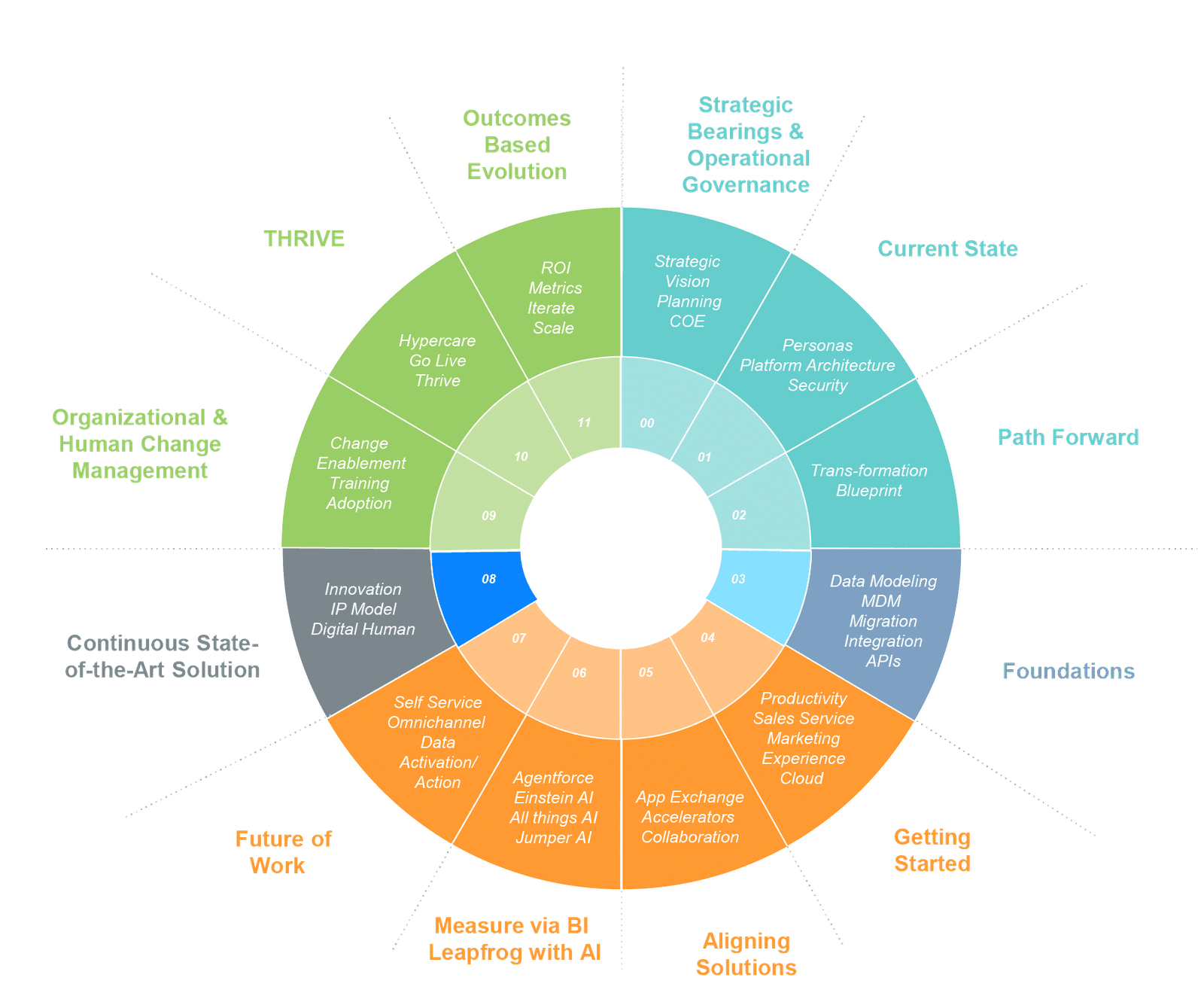 Our-Methodology